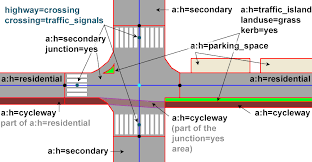 Mapping